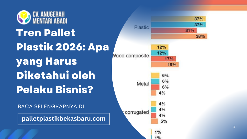 Tren Pallet Plastik 2026: Apa yang Harus Diketahui oleh Pelaku Bisnis? 3 Tren Pallet Plastik 2026